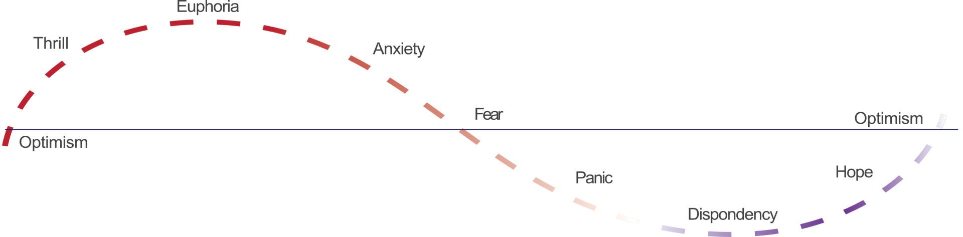 Diagram 2 Diagram 2