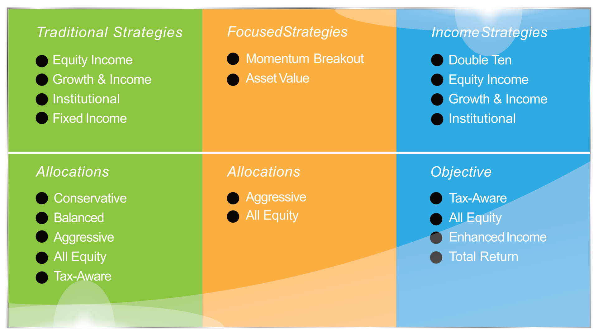 Diagram 3 Diagram 3